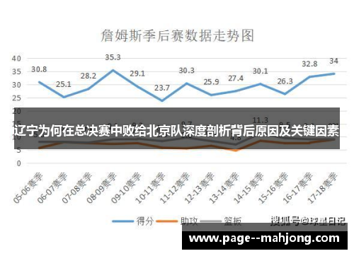 辽宁为何在总决赛中败给北京队深度剖析背后原因及关键因素