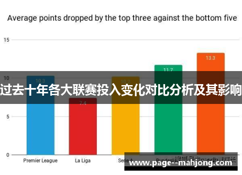 过去十年各大联赛投入变化对比分析及其影响