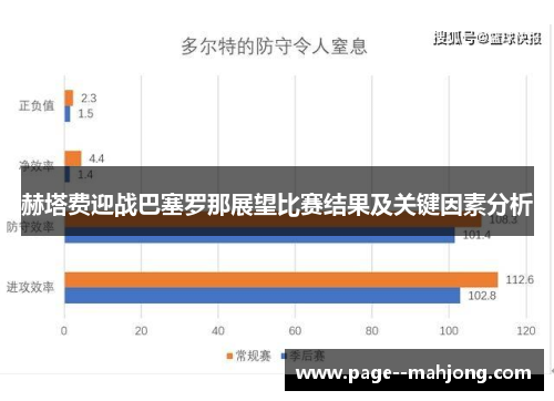 赫塔费迎战巴塞罗那展望比赛结果及关键因素分析